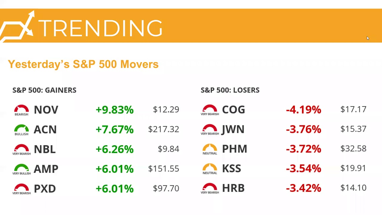 Stock Market Today Dip Buyers Continue to Defend Key Support for the