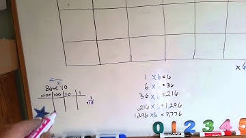 What are Base 6 Place Values