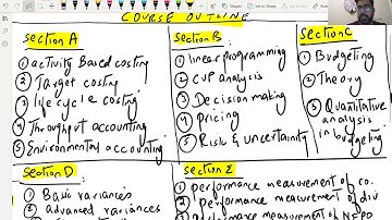 ACCA F5 / PM Intro Class (English) | Performance Management Basics by Ahmed Shafi