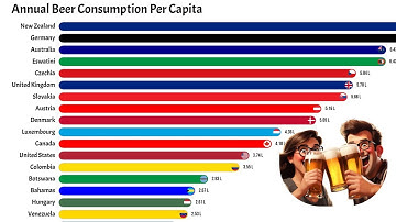 📊Annual Beer Consumption Per Capita | 1960 - 2019