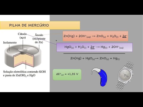 Vídeo: Propósito e tipos de pilhas