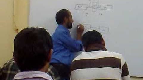 CCNA, CCNP, CCIP TRAINING BY ANWAR ALAM