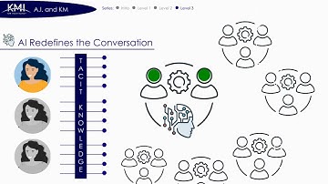 A.I. and Knowledge Management - Level 3 - "AI Redefines the Conversation" [3 Part Series]