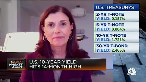 Not expecting Fed to offset yield moves: Charles S...