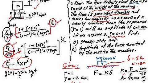 Base Excitation Force Transmissibility example