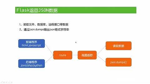 [ flask tutorial ] 10 flask读数据并返回json格式