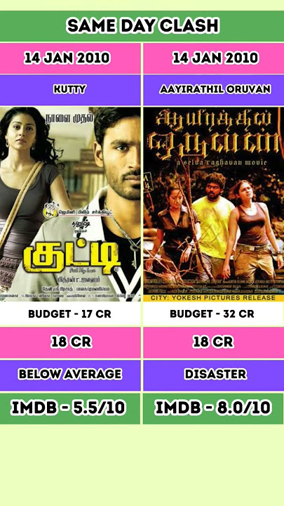 AAYIRATHIL ORUVAN VS KUTTY BOX OFFICE COLLECTION #indiancinema #tamilcinema