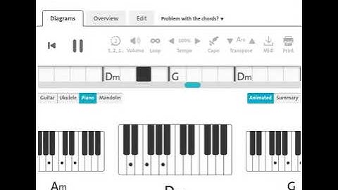 The Shadows ~ Apache | Piano  Chord