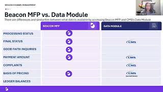 Webinar: Beacon Maximum Fair Price (MFP)