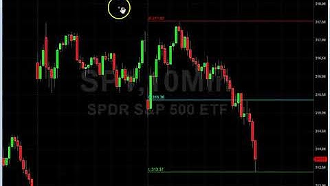OHLC_Display indicator for TradeStation®