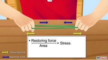 Stress Strain Curve | Mechanical Properties of Solids | AASOKA
