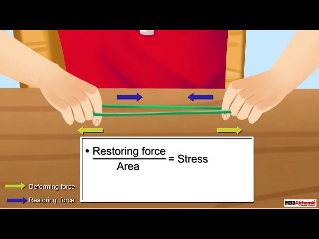 Stress Strain Curve | Mechanical Properties of Solids | AASOKA class=