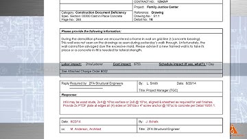 What Should an RFI consist of?