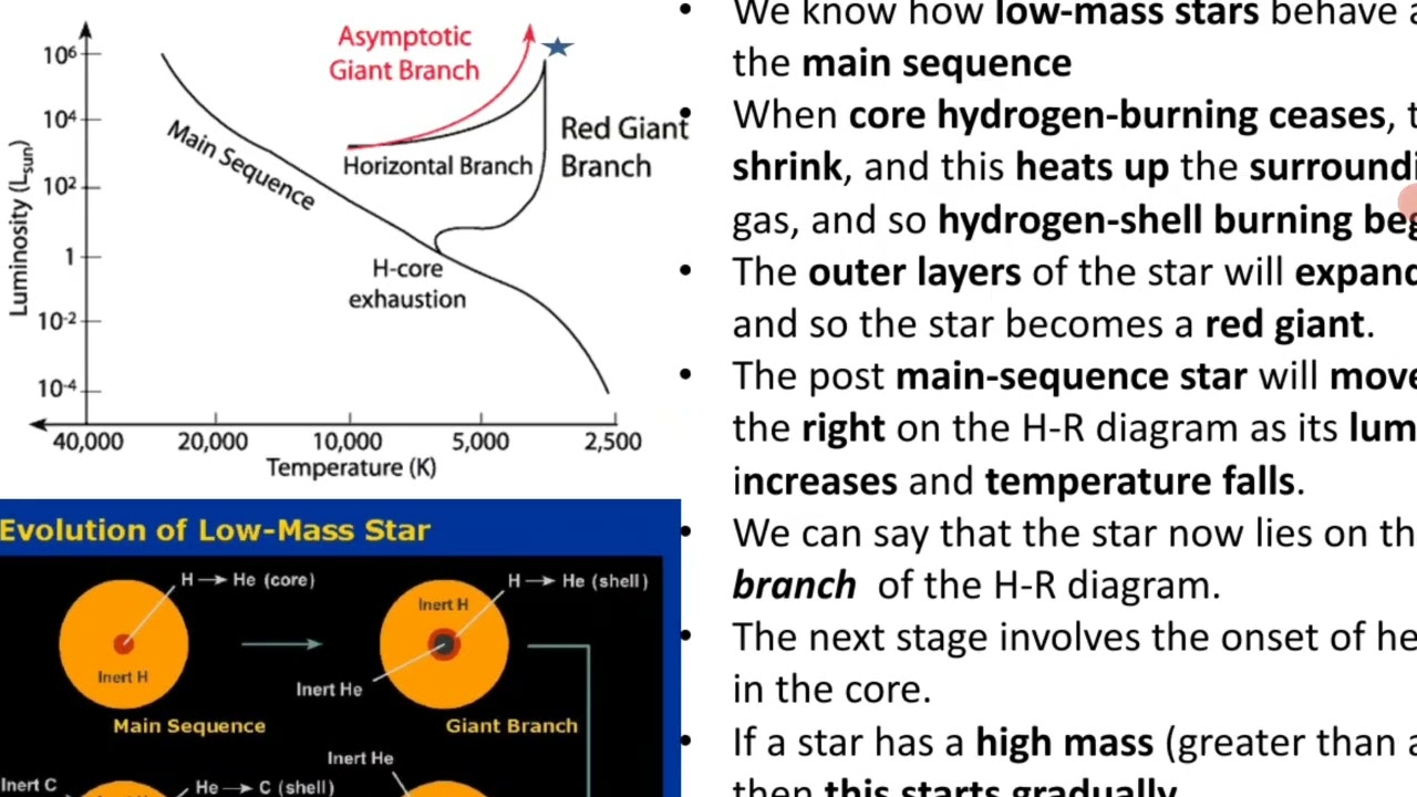 The Asymptotic Giant Branch ( AGB stars)