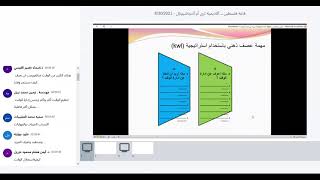 دورة بعنوان فن ادارة الوقت من تقديم المدربة شذا خلف ابراهيم الطراونه