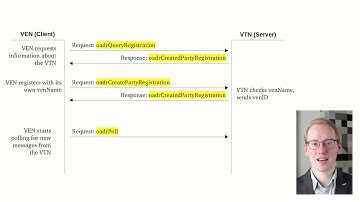 Introduction to openLEADR & OpenADR - Rolf Bienert & Stan Janssen