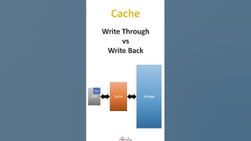 Cache Write Through and Write Back #cache