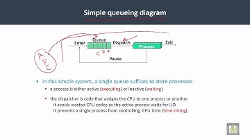 Operating Systems | C3-L2 | Tracing process execution