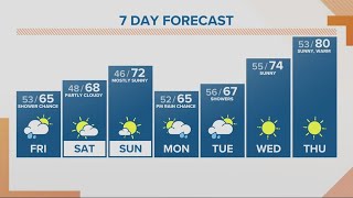 KGW Forecast: Noon, Friday, Sept. 29, 2023