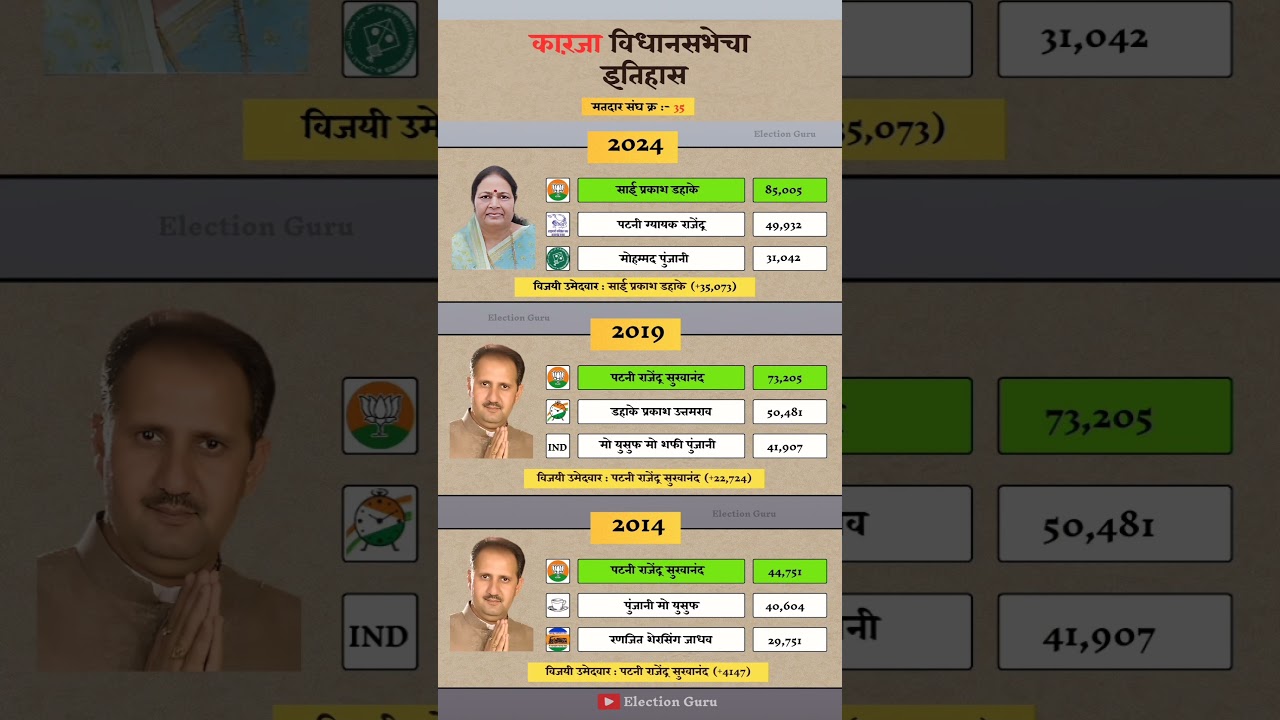 Karanja Constituency assembly election history. 