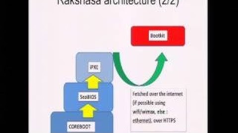 DEF CON 20 Hacking Conference Presentation By Jonathan Brossard Hardware Backdooring is Pr
