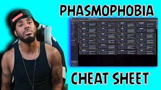 This Phasmophobia Cheat Sheet Will Make You a Ghost Hunting PRO!