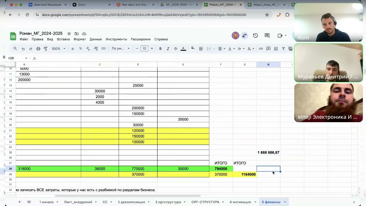 Внедрение управленческой отчетности в бизнес. Создание финансовой модели и юнит экономики. Часть 1