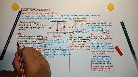 Simple Harmonic Motion Restoring Force