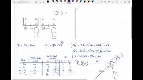 Transition Table and State Graph