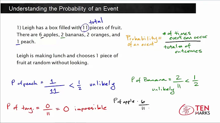 Understanding the Probability of an Event (7.SP.5)