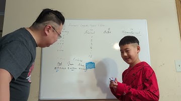 Computer Number System 1 ACSL ELEMENTARY DIVISION 计算机数字系统 一 ACSL 小学组
