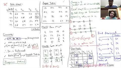 assignment problem solved by hungarian method 1
