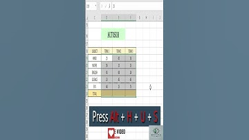 AutoSum in Excel – The Easiest Way to Add! ➕📊 #excel,#ExcelTips, #AutoSum, #ExcelShortcuts,#Quicktip