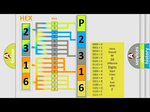 DTC Ford P2316 Short Explanation