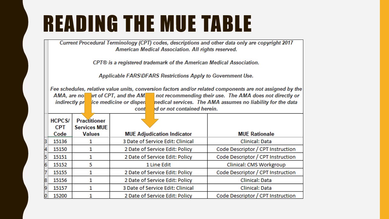 Cms Ncci Edit Tables Elcho Table