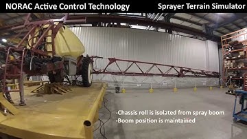 NORAC Active Control Technology