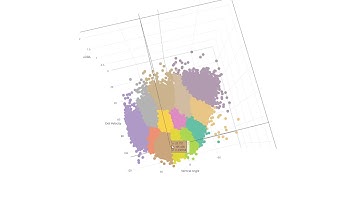 xOBA Clustering