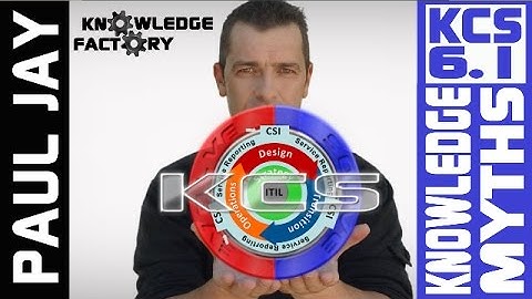 KCS 6.1 Common Myths About Knowledge Management: Knowledge Centered Support