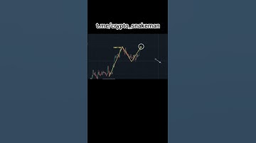 Double Top Pattern Explained in 60 Seconds | Forex & Crypto Trading Strategy 🔥#shorts #forex #crypto