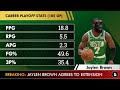 BREAKING: Boston Celtics Sign Jaylen Brown To SUPERMAX Contract Extension | Full Details & Reaction
