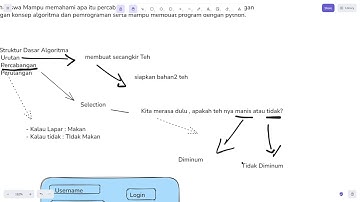 Belajar Algoritma dan Pemrograman : Materi Percabangan (Selection) Dasar