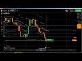 ✊ Support and Resistance: support and resistance trading, SnR key drawin...