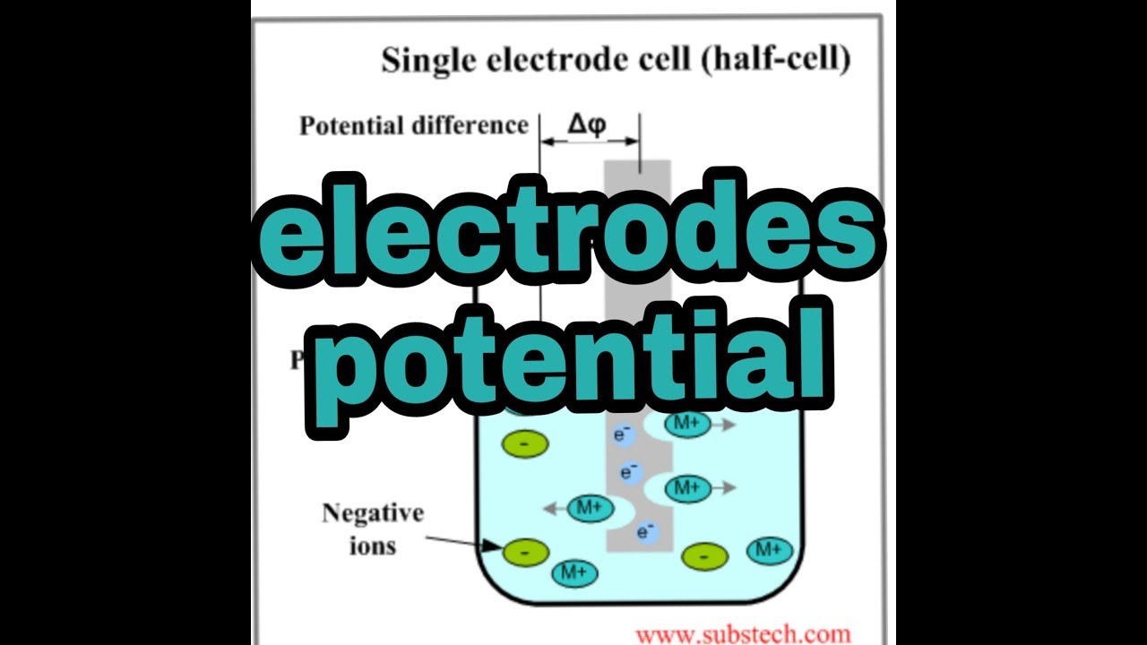Electrodes potential in Urdu/Hindi YouTube