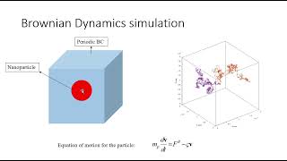 Famous Brownian dynamics simulation of nanoparticle diffusion in a solvent - (a C++ code) Net Worth