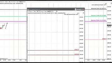 S&P EMINI FIBONACCI HOURLY AND DAILY LEVELS MAY 14