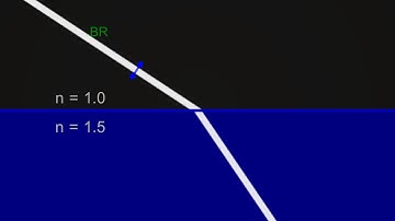 212 - Reflection and refraction of light. Parallel polarization. From air to glass.