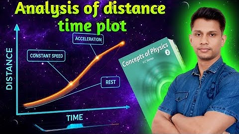 HC Verma Ch 5 Obj-2 Q4 | Where Is Force Zero? Graph Question Every JEE NEET Student Gets Wrong!