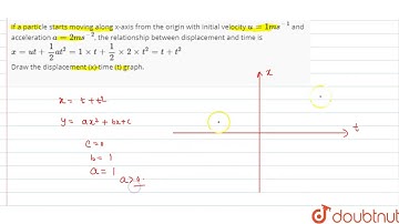 If a particle starts moving along x-axis from the origin with initial velocity `u=1ms^-1`