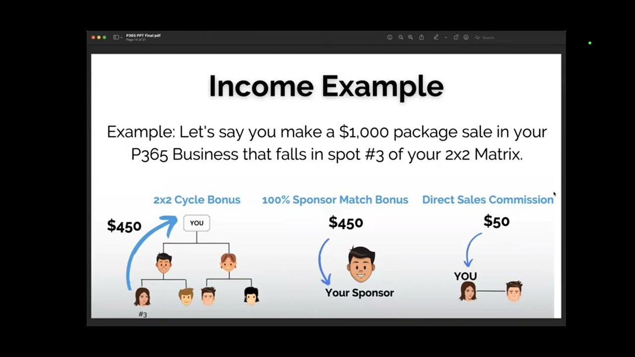 Prosper 365 Smart Contract- Turn $50 In BNB Into $1350+ -Paid Instantly