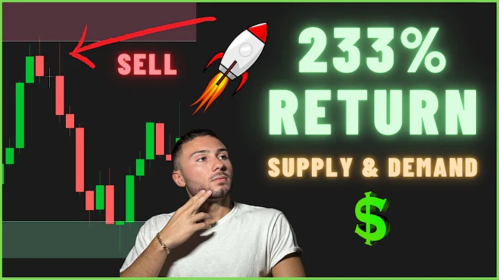 233% Return Trading Futures Using Supply & Demand ...